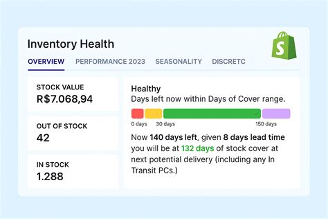 Image result for Value of Inventory Formula
