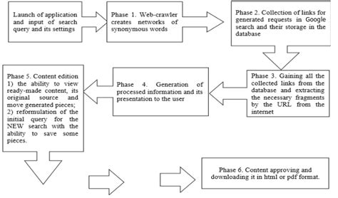 Image result for Training Programs Model
