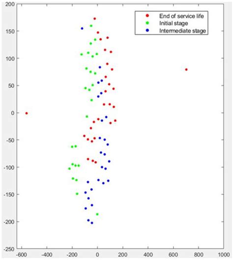 Deep Learning-Based Feature Extraction of Acoustic Emission Signals for ...