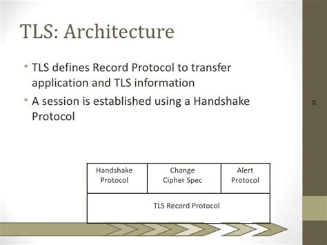 Image result for SSL/TLS Abstract