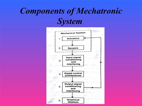 Mechatronics Explained 的图像结果