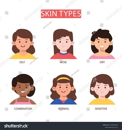 Skin Types Chart 的图像结果