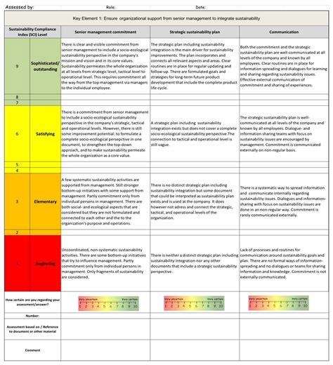 Self-Assessment Method for Sustainability Implementation in Product ...