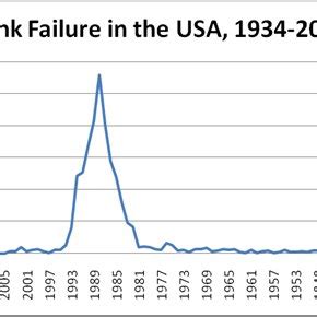 FDIC Primary Source 的图像结果