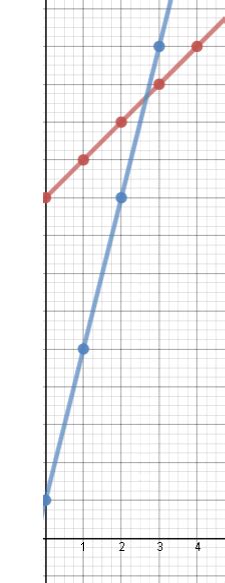 Image result for Intersection Discrete Math