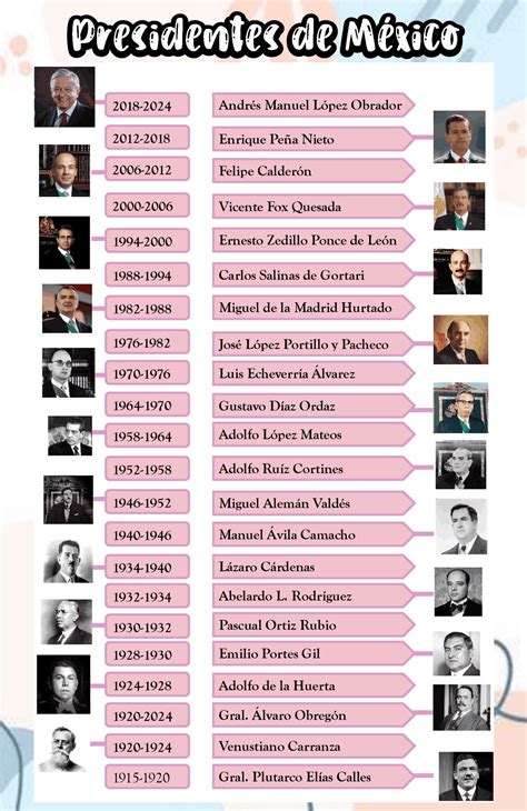 Presidentes de mexico | Apuntes de Historia | Docsity