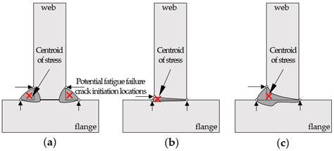 High Power Fiber Laser Welding of Single Sided T-Joint on Shipbuilding ...