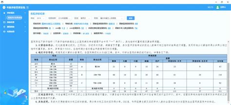 CMMI的五个级别22个过程域是什么 - 领汇认证中心