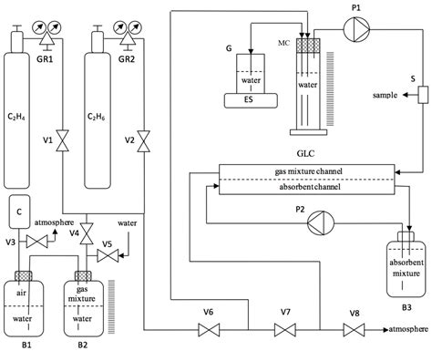 Surface Modified Polysulfone Hollow Fiber Membranes for Ethane/Ethylene ...