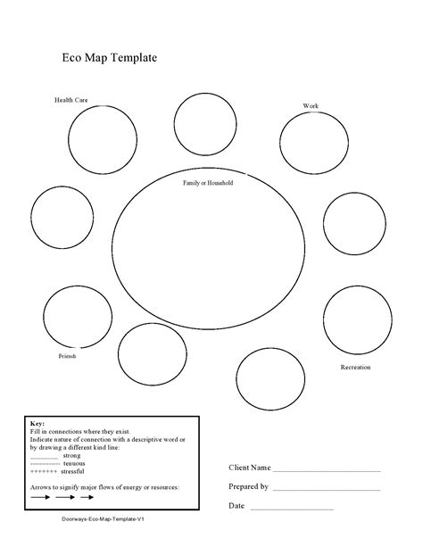 Image result for Ecomap Template