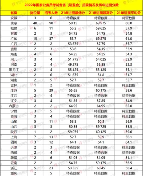 2020年福建省公务员面试高分指南 - 知乎