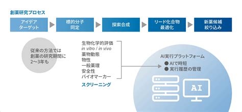 Image result for Declarative Programming Program State Diagram