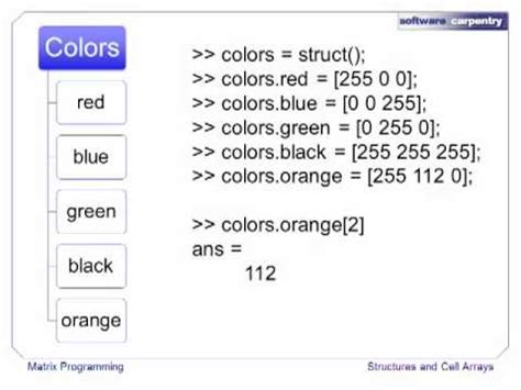 Image result for MATLAB Structure