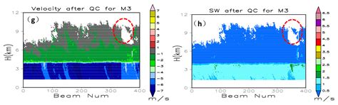 Applications of QC and Merged Doppler Spectral Density Data from Ka ...