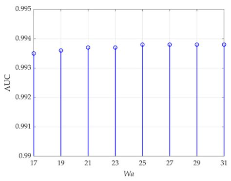 Image result for Remote Sensing in Image Algorithm