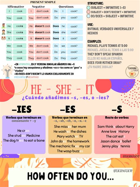 Image result for Present Simple Explicacion