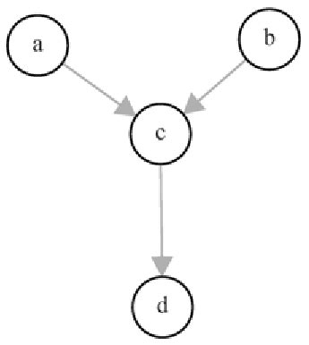 Bayesian Network Visualization 的图像结果