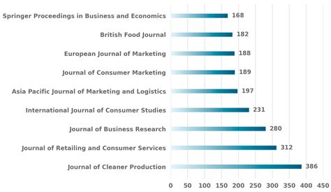 Mapping the Knowledge Structure of Buy Now, Pay Later Research: A ...