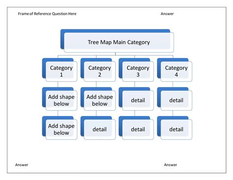 Image result for Create a Tree Map