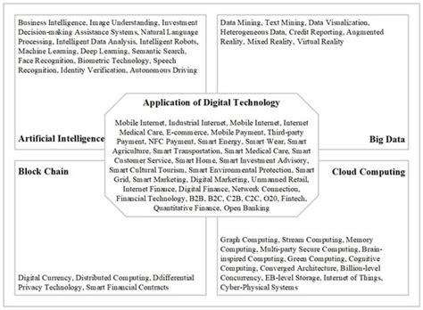 Effect of Digital Transformation in Sports Companies on Green ...