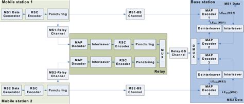 Image result for DCC Automatic Block Control
