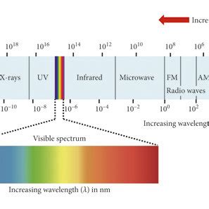 Image result for Solar Spectrum