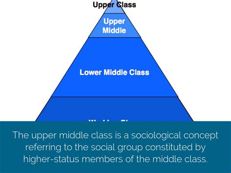 Social Class 的图像结果