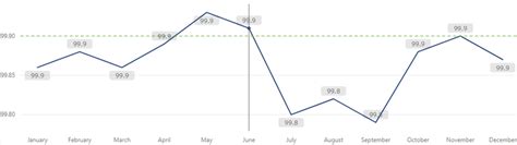 Line Chart Monthly 的图像结果