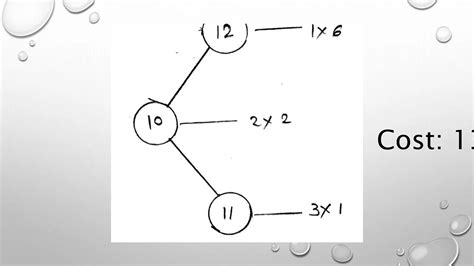 Optimal Binary Search Tree Algorithm 的图像结果