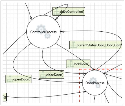 Enhancing Cybersecurity through Comprehensive Investigation of Data ...