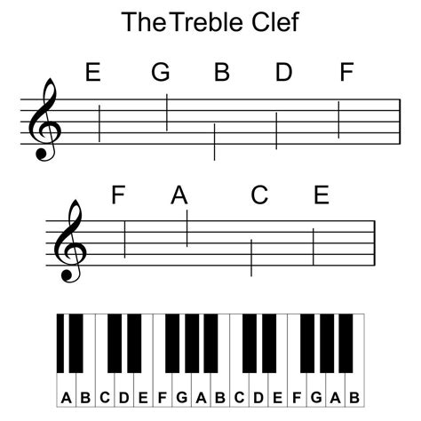 Image result for Piano Key Chart Printable