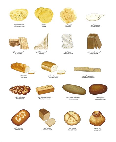 El Pan Con In English at Mario Wall blog