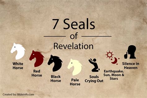 What are the 7 seals in Revelation? | Revelation bible study ...