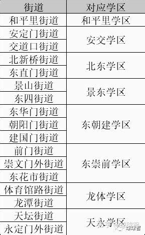 许昌市东城区2020年中小学学区划分图解_居民小区