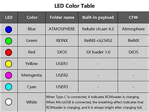Buy Rcm Loader Nintenton Switch RCM Loader Payloads Injector with Rcm ...
