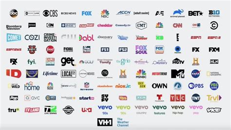 Image result for Live Local Channels