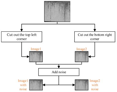 A Phase Correlation Anti-Noise Displacement Estimation Method Based on ...