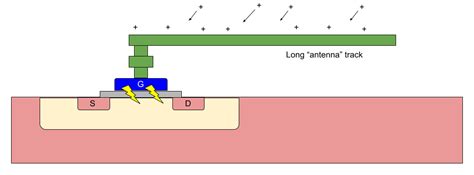 How to stop the antenna effect from destroying your circuit - EDN Asia
