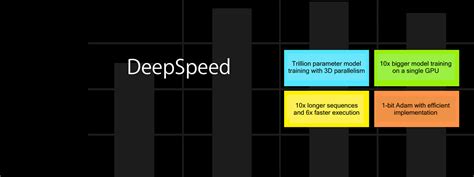 Image result for Word Vectorization Tutorial