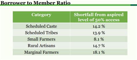 PRIMARY AGRICULTURAL CREDIT SOCIETIES | UPSC Current Affairs | IAS GYAN