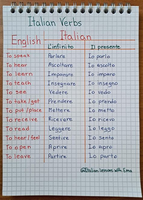 Italian Words In English