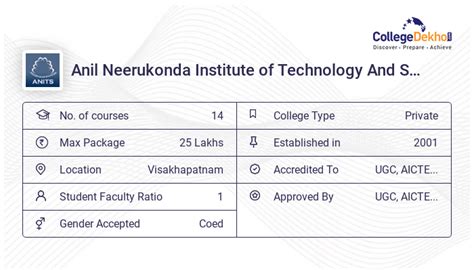 Anil Neerukonda Institute of Technology And Sciences News & Updates ...