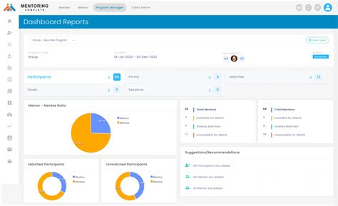 Image result for Mentoring Program Workflow