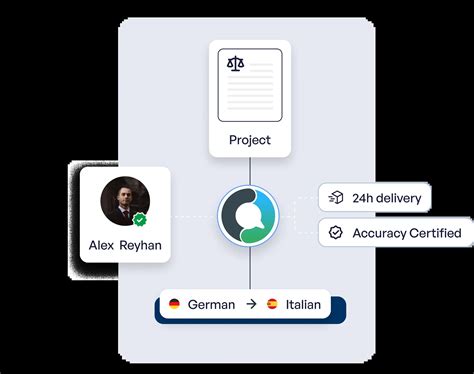 Italian Translation Services | Languex