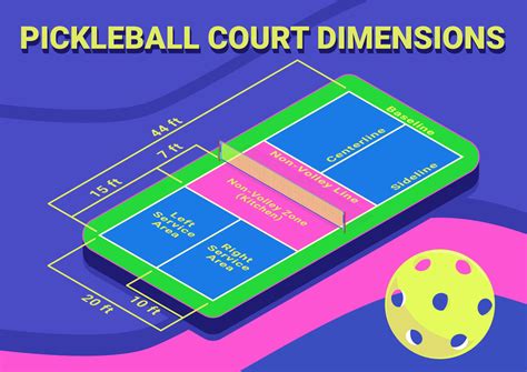 Pickleball court dimensions isometric diagram. Vector 21995235 Vector ...