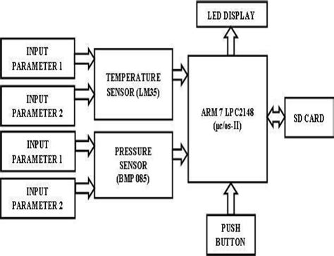 Image result for Example of Multitasking Operating System