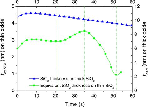 Image result for SiO2 Ellipsometry
