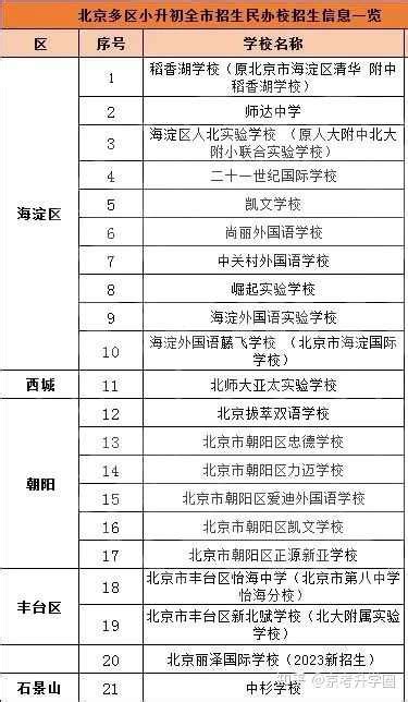 2023年北京海淀区中学排名（含民办私立学校）-育路私立学校招生网