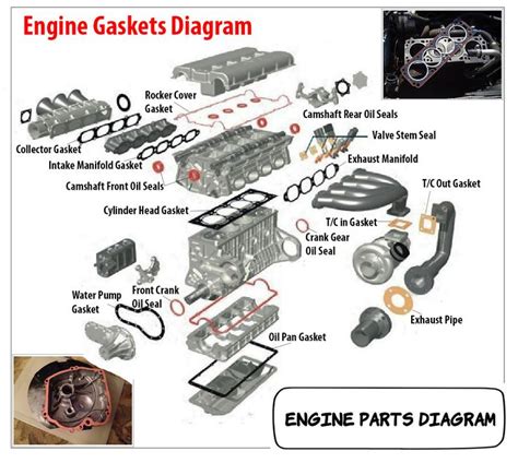 Image result for Engine Parts Components