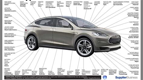 Tesla Model S Tutorials 的图像结果